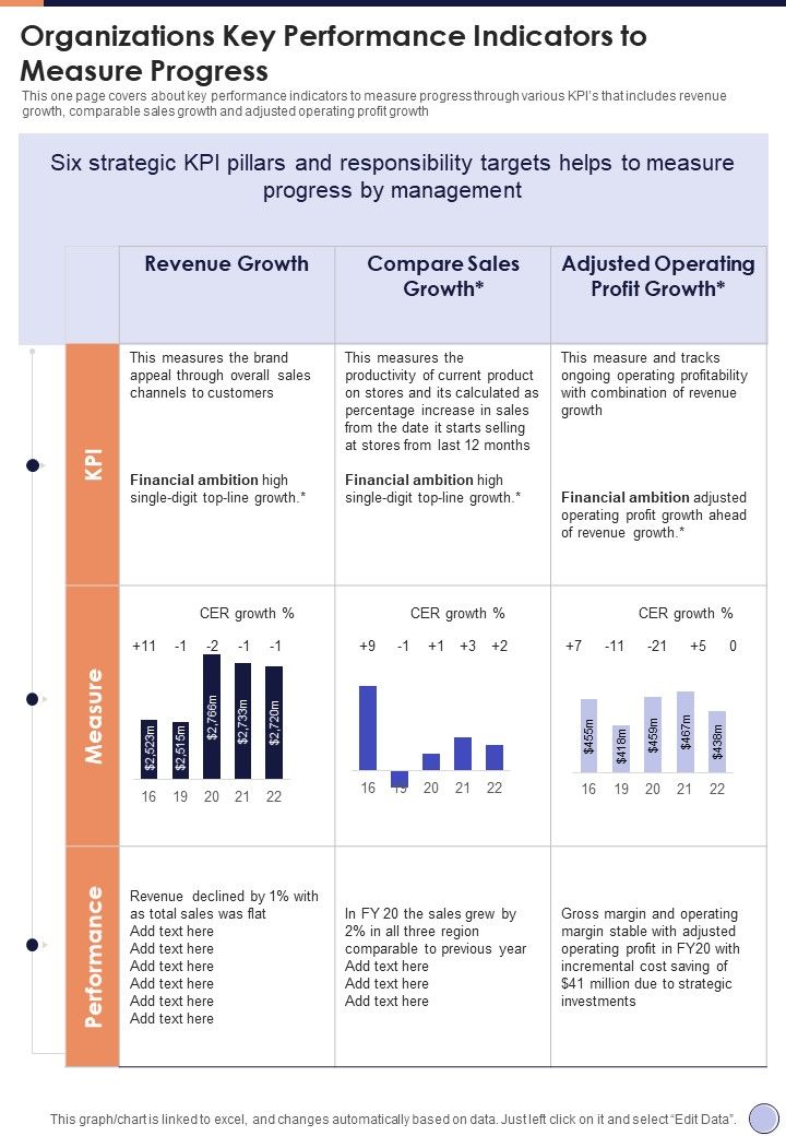 Organizations_Key_Performance_Indicators_To_Measure_Progress_One_Pager_Documents_Slide_1.jpg