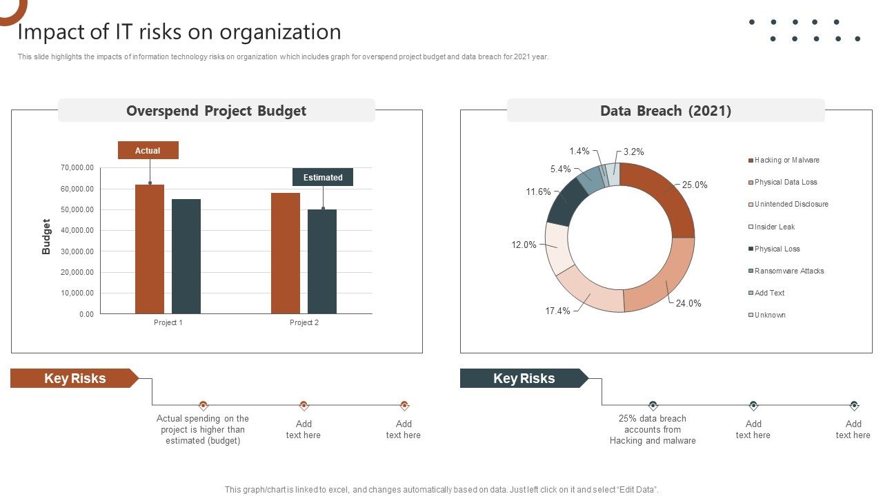 Organizations_Risk_Management_And_IT_Security_Impact_Of_IT_Risks_On_Organization_Structure_PDF_Slide_1.jpg