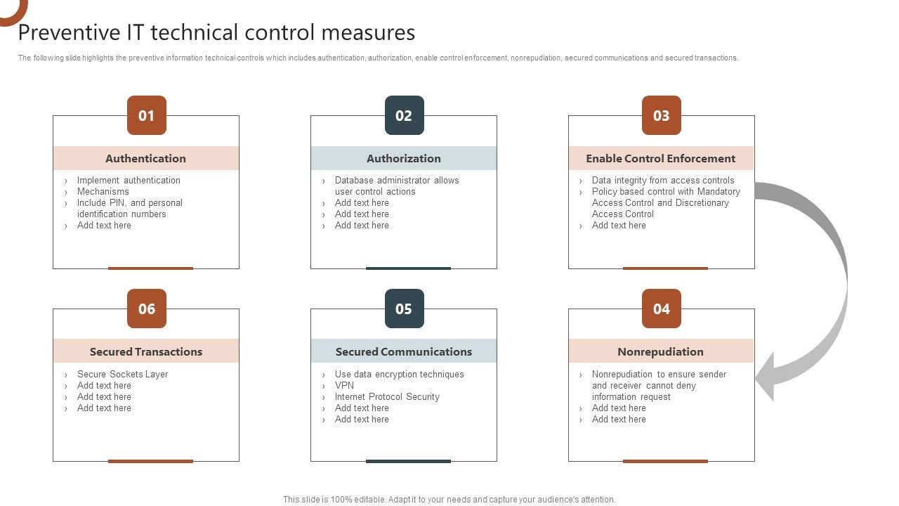 Organizations_Risk_Management_And_IT_Security_Preventive_IT_Technical_Control_Measures_Topics_PDF_Slide_1.jpg