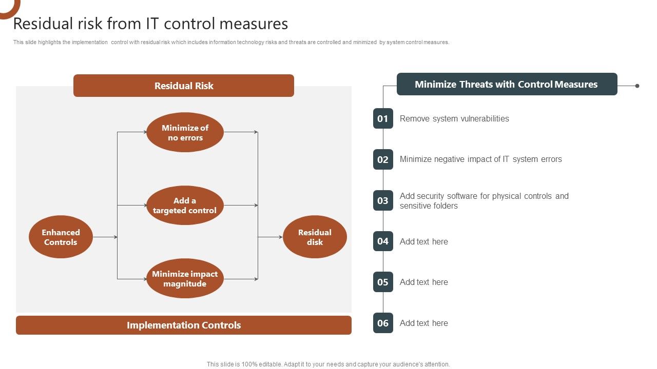 Organizations_Risk_Management_And_IT_Security_Residual_Risk_From_IT_Control_Measures_Slides_PDF_Slide_1.jpg