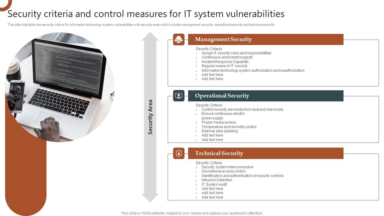 Organizations_Risk_Management_And_IT_Security_Security_Criteria_And_Control_Measures_For_IT_System_Vulnerabilities_Diagrams_PDF_Slide_1.jpg