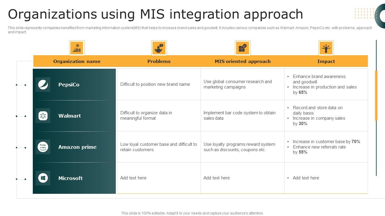 Organizations_Using_MIS_Integration_Approach_Inspiration_PDF_Slide_1.jpg