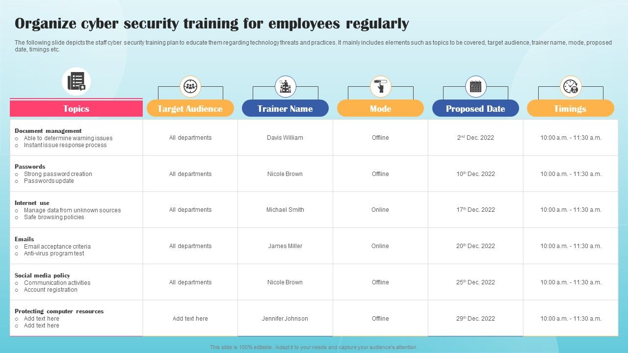 Organize_Cyber_Security_Training_For_Employees_Regularly_Ppt_PowerPoint_Presentation_File_Diagrams_PDF_Slide_1.jpg