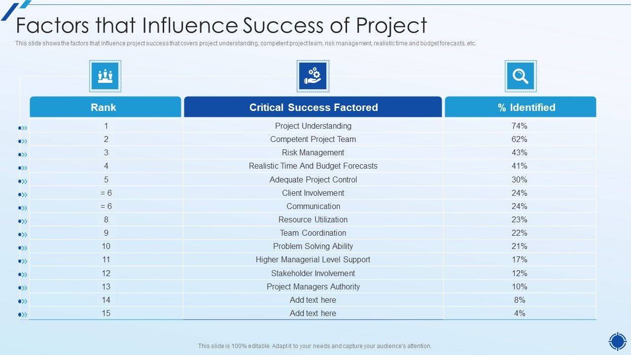 Organizing_Action_Plan_For_Successful_Project_Management_Factors_That_Influence_Success_Of_Project_Microsoft_PDF_Slide_1.jpg