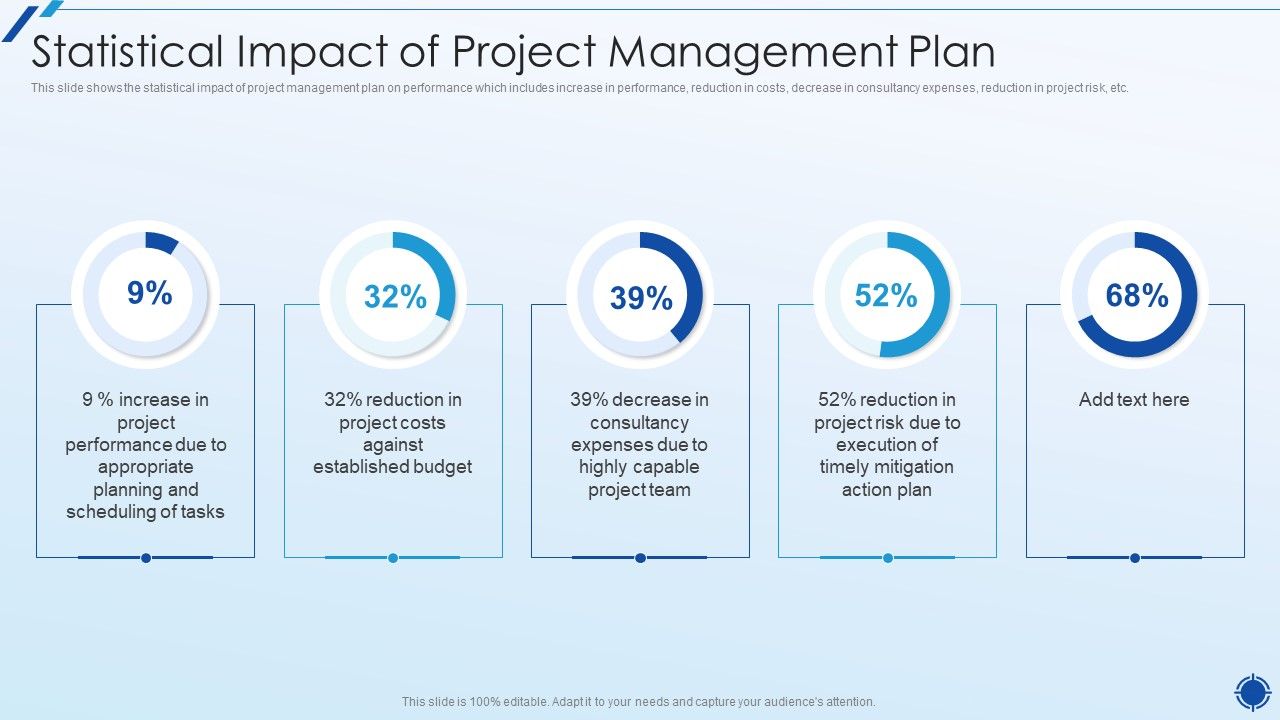 Organizing_Action_Plan_For_Successful_Project_Management_Statistical_Impact_Of_Project_Management_Plan_Microsoft_PDF_Slide_1.jpg