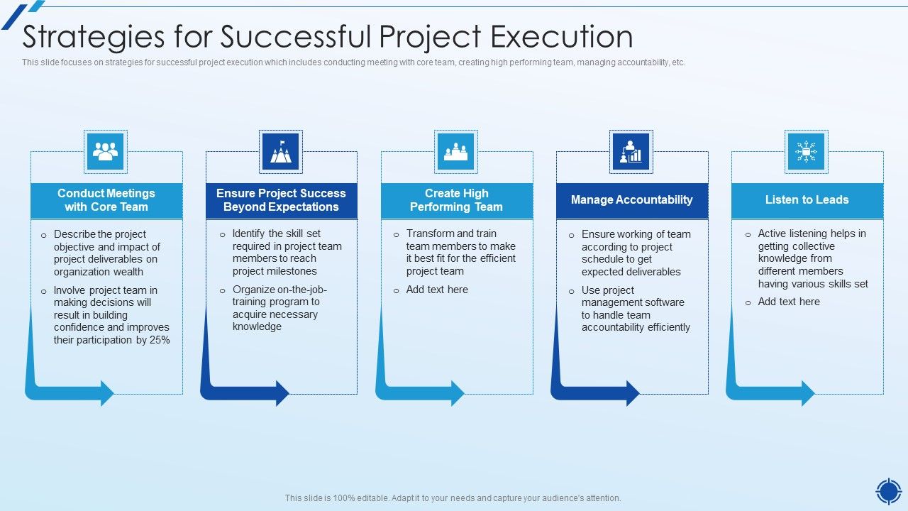 Organizing_Action_Plan_For_Successful_Project_Management_Strategies_For_Successful_Project_Execution_Structure_PDF_Slide_1.jpg