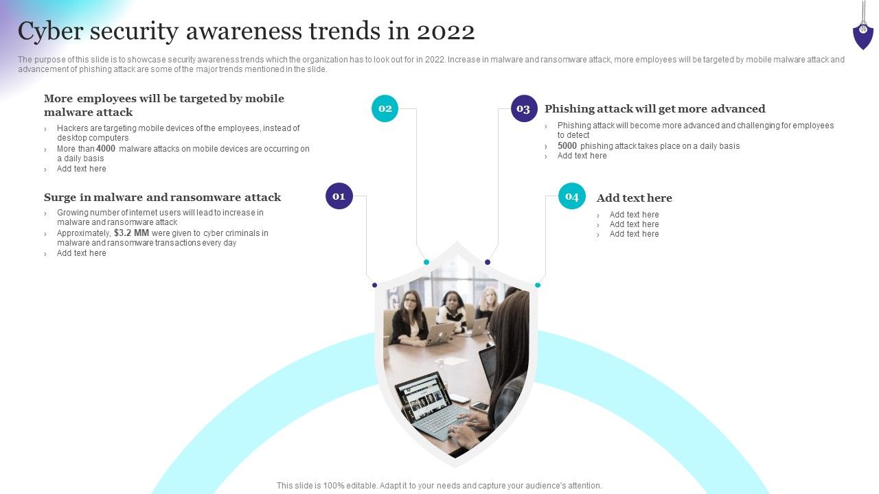 Organizing_Security_Awareness_Cyber_Security_Awareness_Trends_In_2022_Sample_PDF_Slide_1.jpg