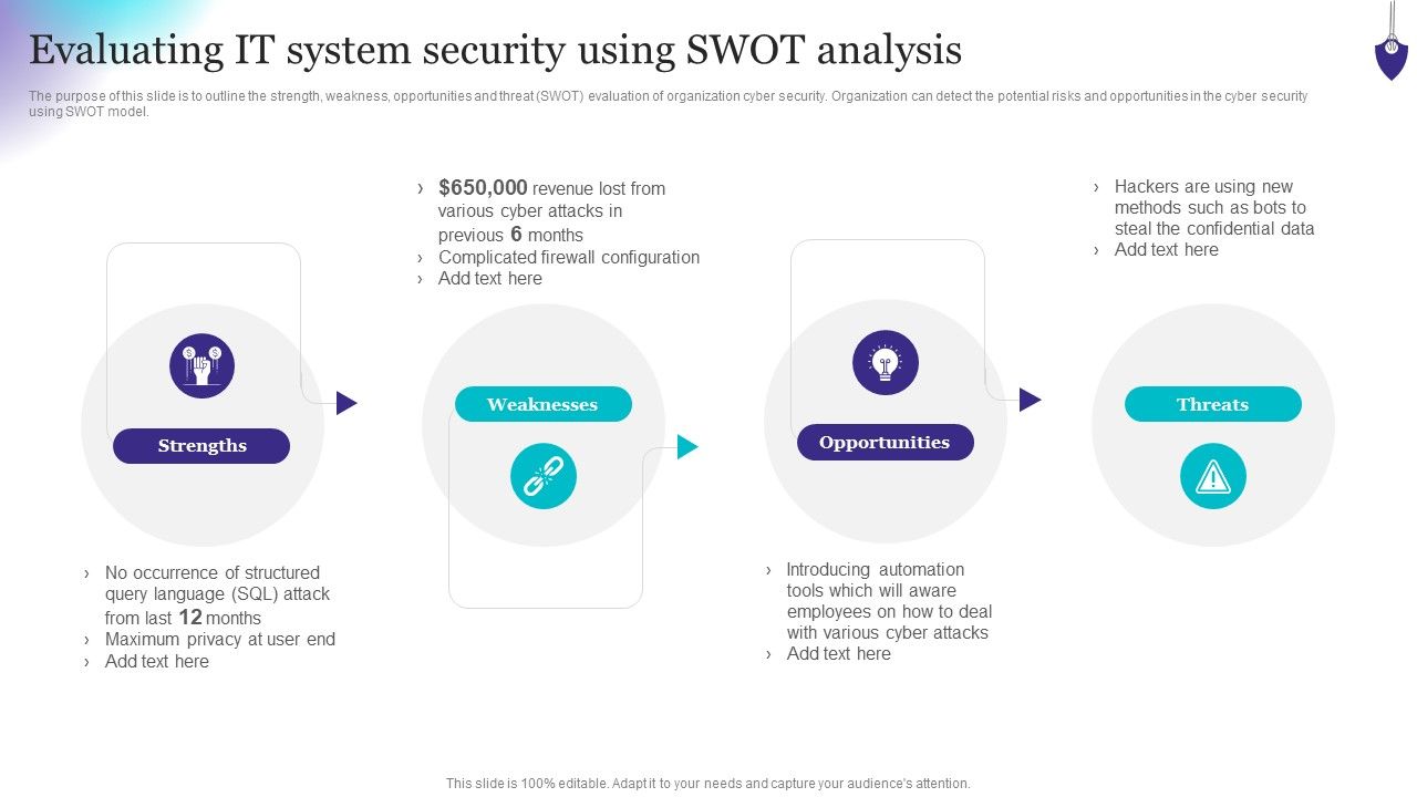 Organizing_Security_Awareness_Evaluating_IT_System_Security_Using_Swot_Analysis_Download_PDF_Slide_1.jpg