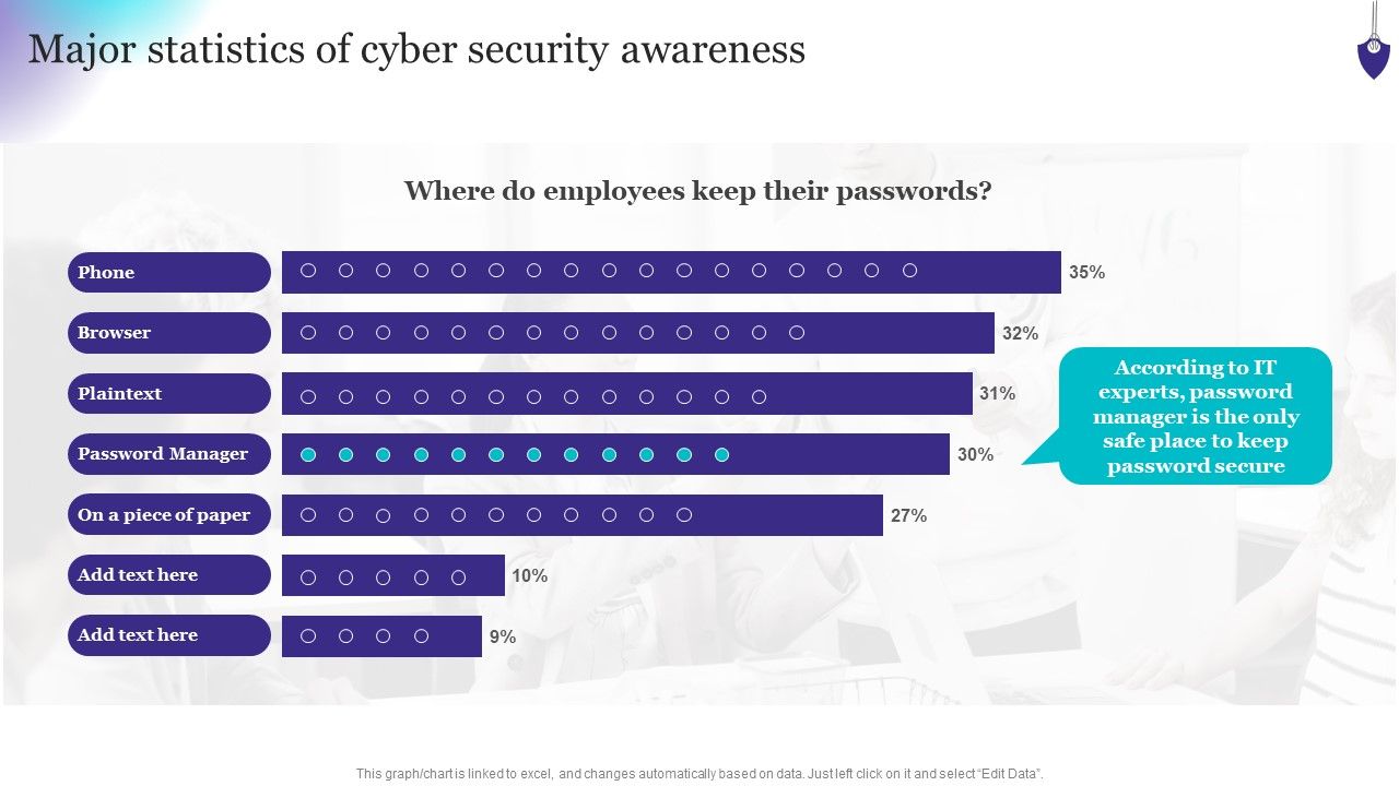 Organizing_Security_Awareness_Major_Statistics_Of_Cyber_Security_Awareness_Formats_PDF_Slide_1.jpg