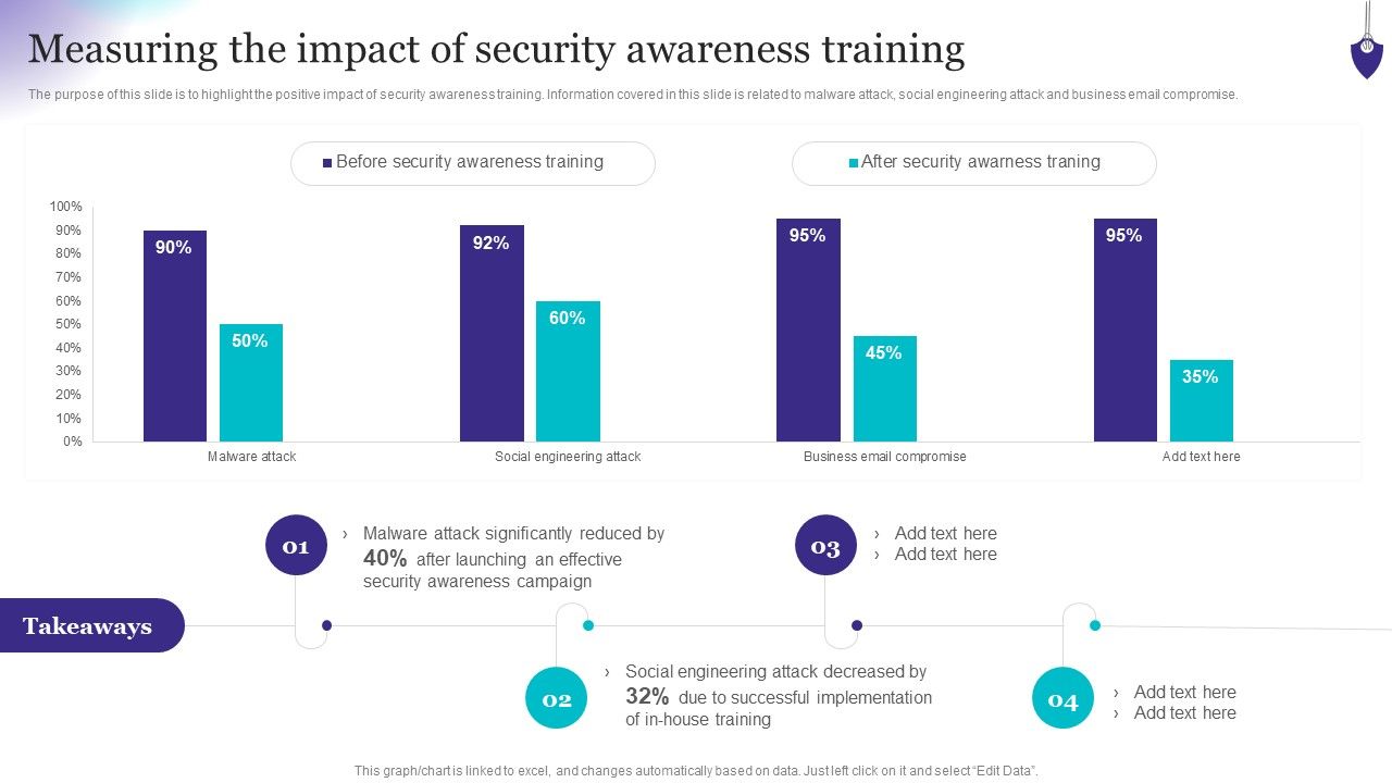 Organizing_Security_Awareness_Measuring_The_Impact_Of_Security_Awareness_Training_Background_PDF_Slide_1.jpg