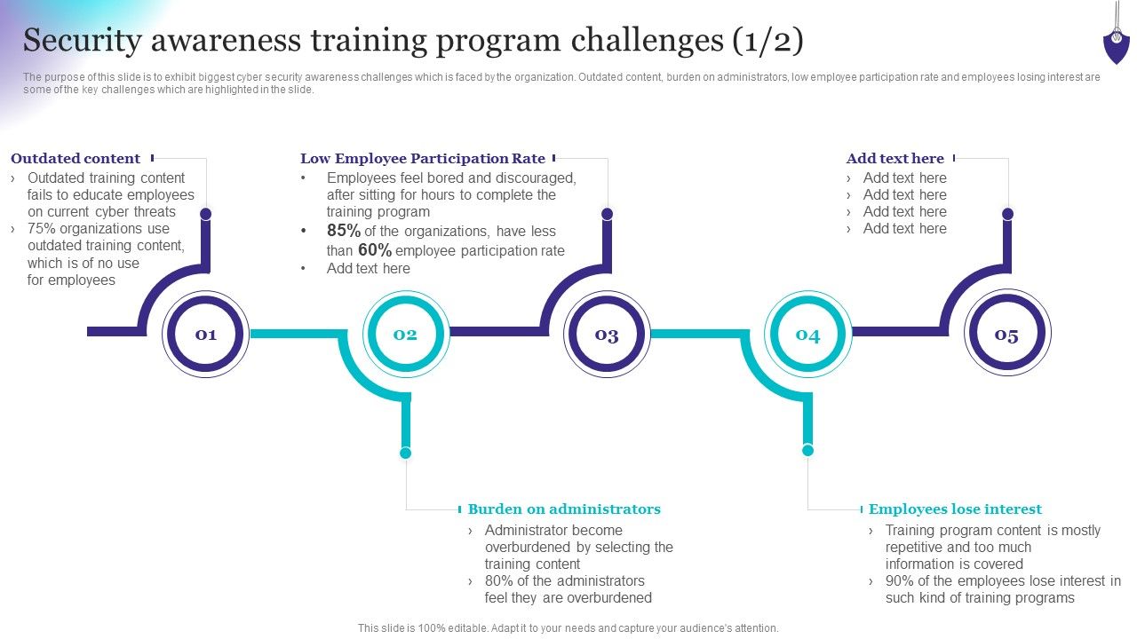 Organizing_Security_Awareness_Security_Awareness_Training_Program_Challenges_Formats_PDF_Slide_1.jpg