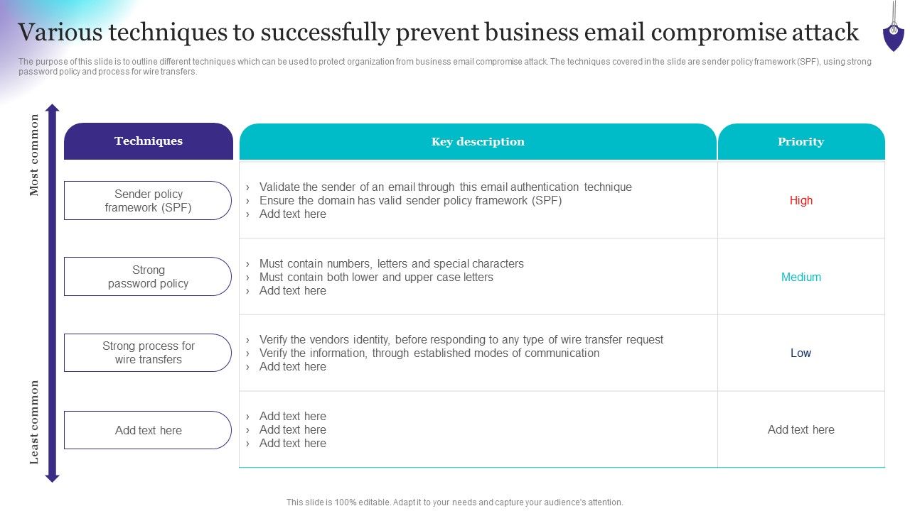 Organizing_Security_Awareness_Various_Techniques_To_Successfully_Prevent_Business_Email_Diagrams_PDF_Slide_1.jpg