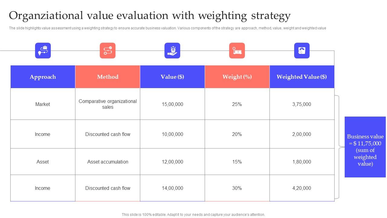 Organziational_Value_Evaluation_With_Weighting_Strategy_Pictures_PDF_Slide_1.jpg