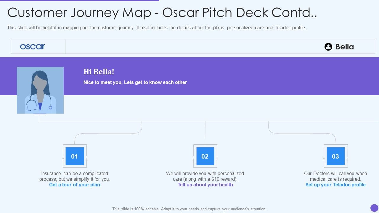 Oscar_Healthcare_Customer_Journey_Map_Oscar_Pitch_Deck_Ppt_Styles_Graphics_PDF_Slide_1.jpg
