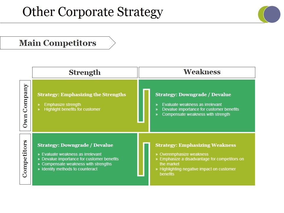 Other_Corporate_Strategy_Ppt_PowerPoint_Presentation_Ideas_File_Formats_Slide_1.jpg