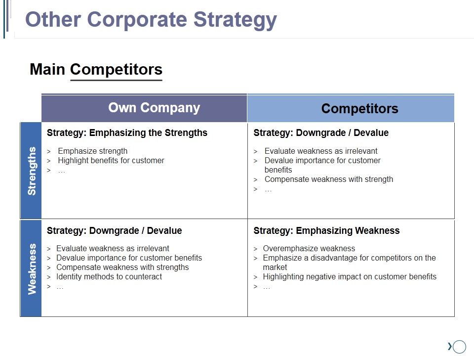 Other_Corporate_Strategy_Ppt_PowerPoint_Presentation_Inspiration_Graphics_Example_Slide_1.jpg