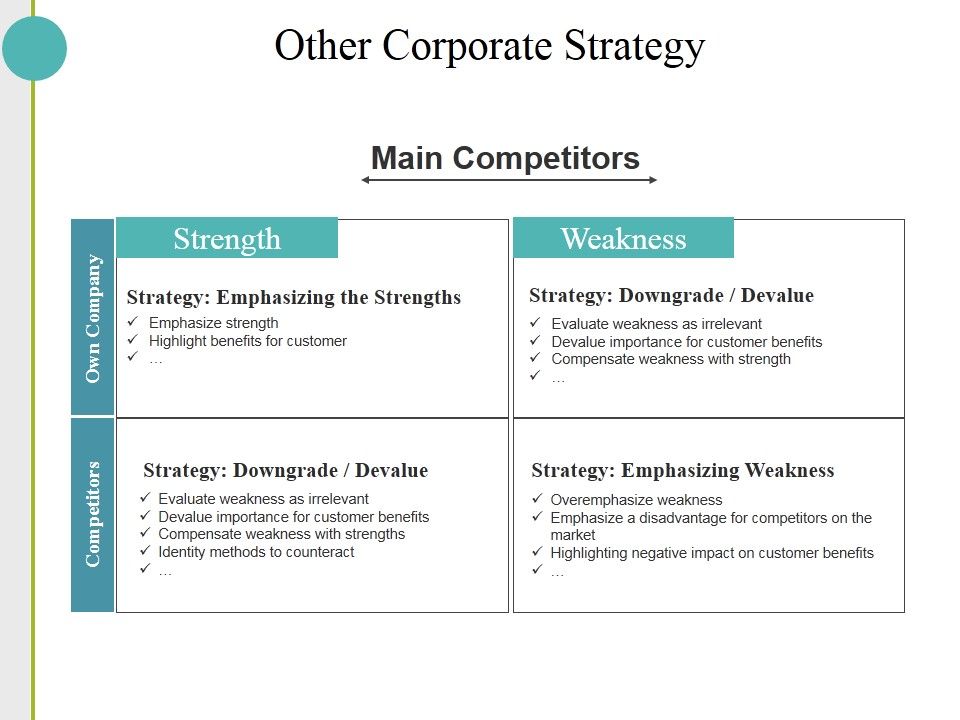 Other_Corporate_Strategy_Ppt_PowerPoint_Presentation_Pictures_Microsoft_Slide_1.jpg