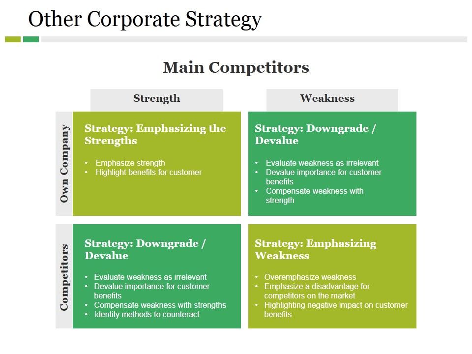 Other_Corporate_Strategy_Ppt_PowerPoint_Presentation_Show_Maker_Slide_1.jpg