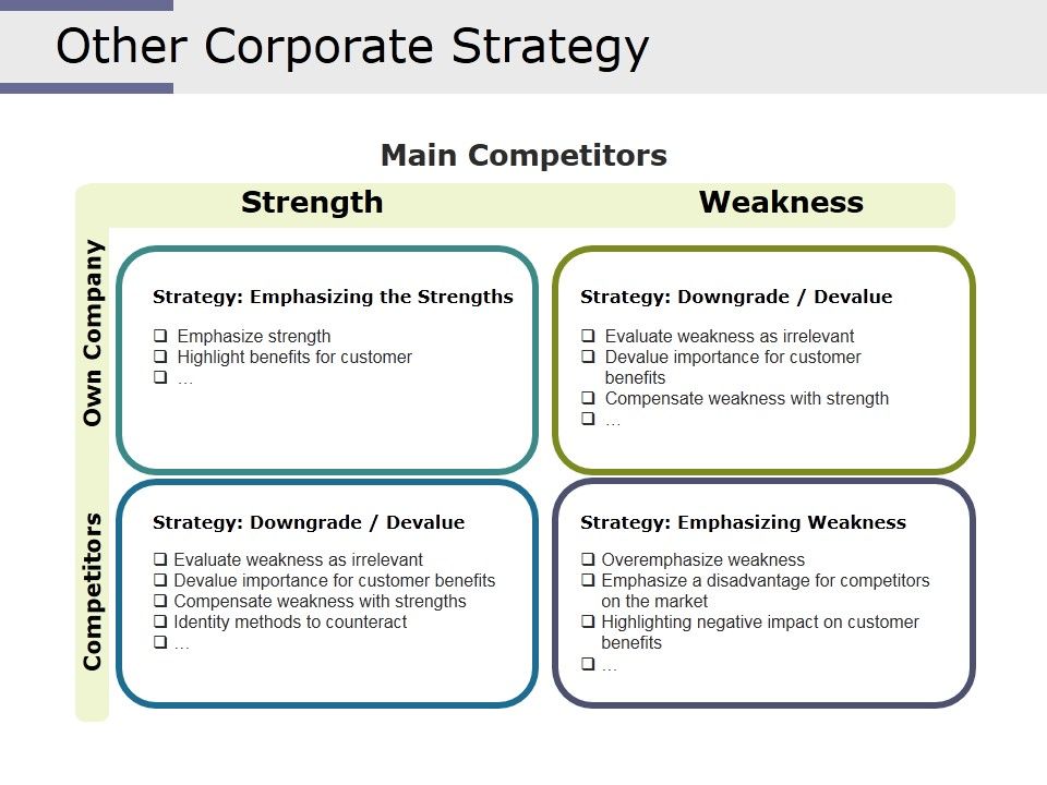 Other_Corporate_Strategy_Ppt_PowerPoint_Presentation_Summary_Inspiration_Slide_1.jpg