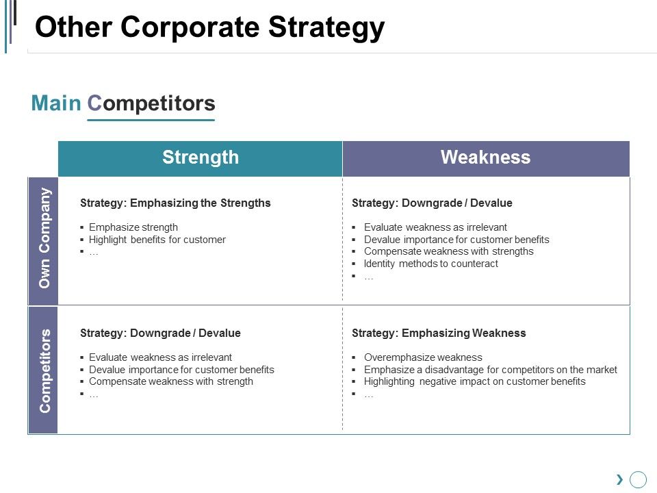 Other_Corporate_Strategy_Template_2_Ppt_PowerPoint_Presentation_Styles_Vector_Slide_1.jpg