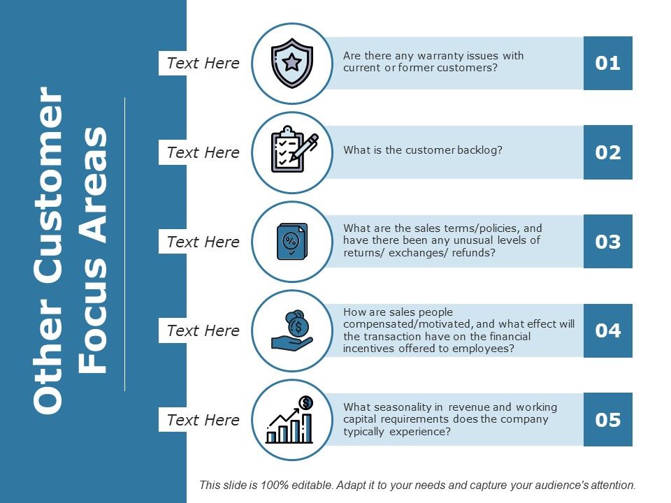 Other_Customer_Focus_Areas_Ppt_PowerPoint_Presentation_Show_Graphics_Design_Slide_1.jpg