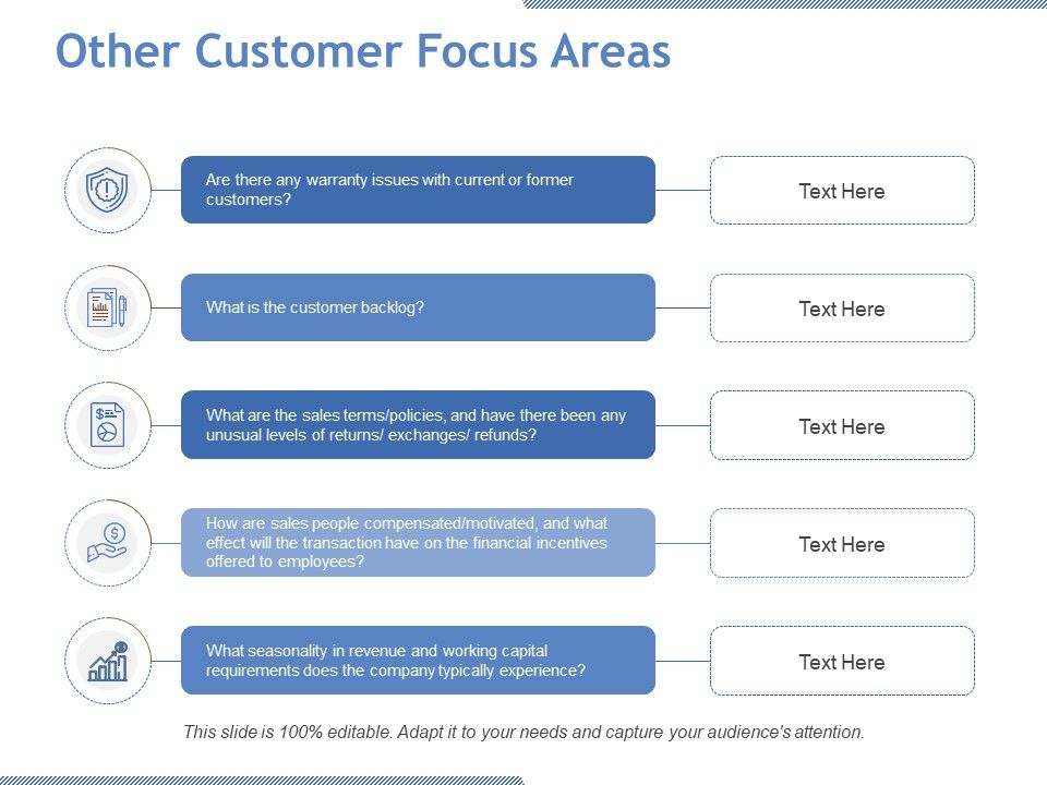 Other_Customer_Focus_Areas_Ppt_PowerPoint_Presentation_Slides_Files_Slide_1.jpg