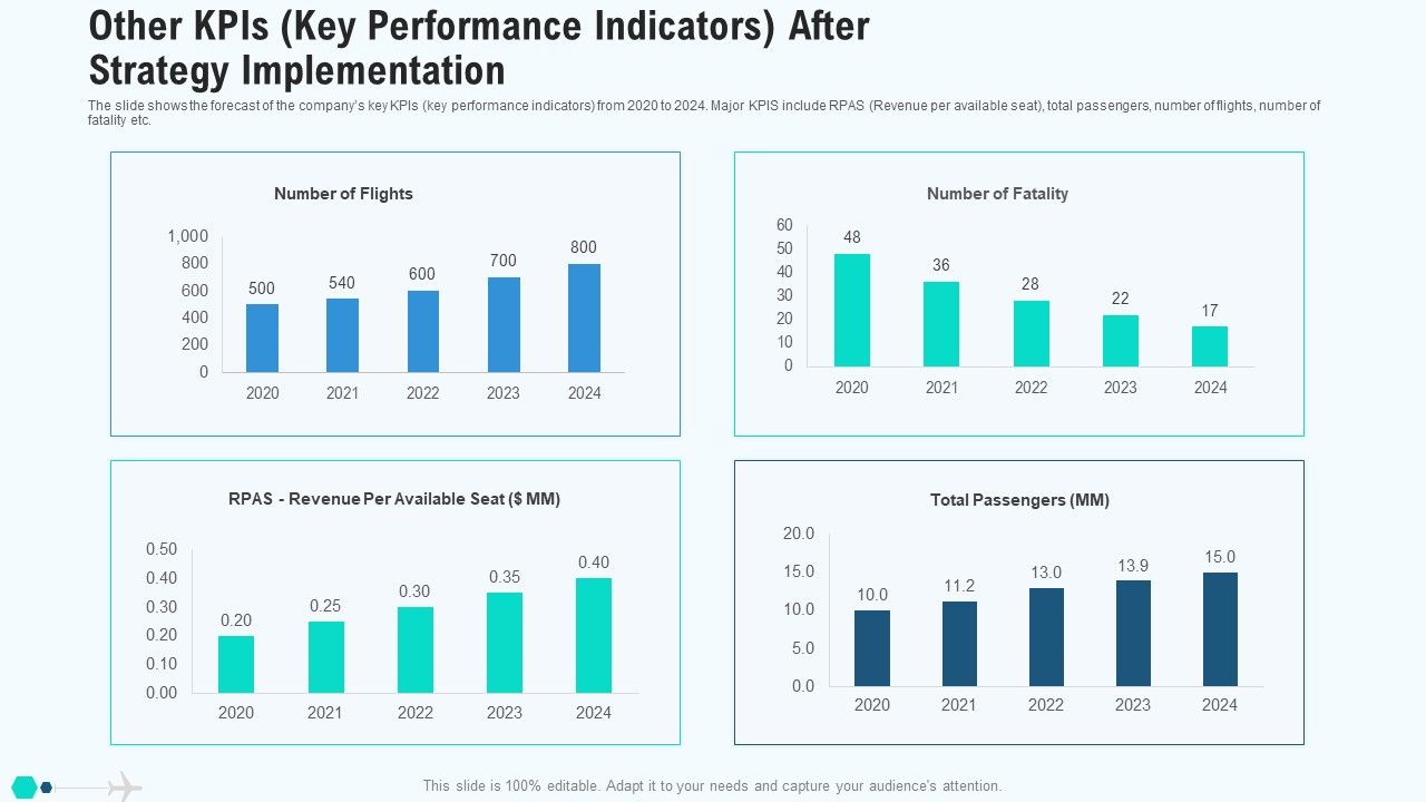 Other_Kpis_Key_Performance_Indicators_After_Strategy_Implementation_Mockup_PDF_Slide_1.jpg