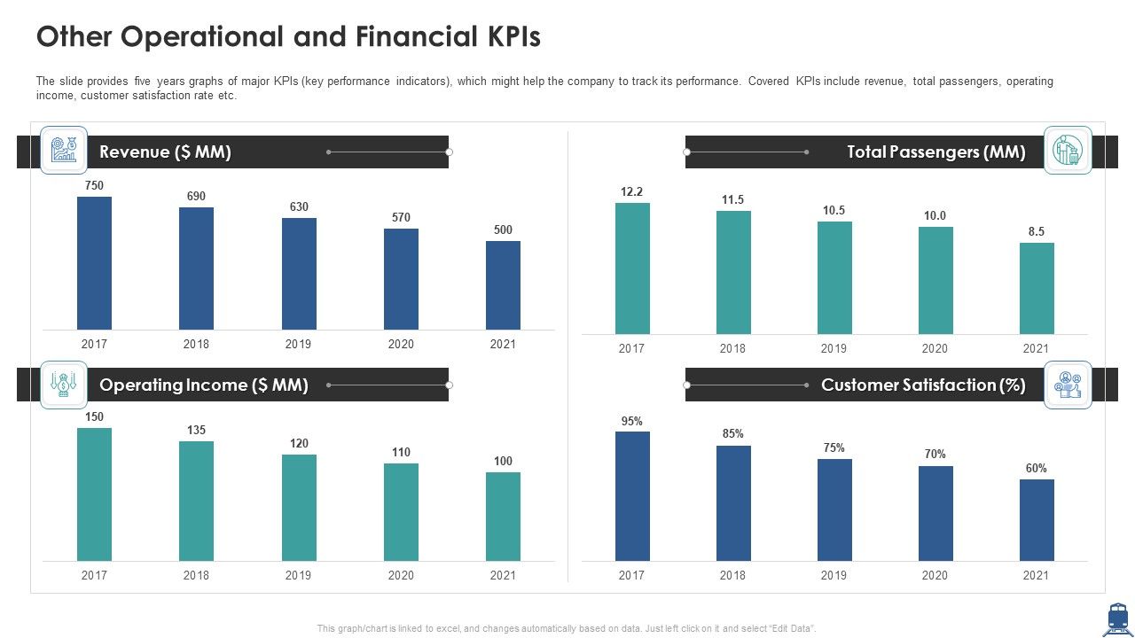 Other_Operational_And_Financial_Kpis_Information_PDF_Slide_1.jpg