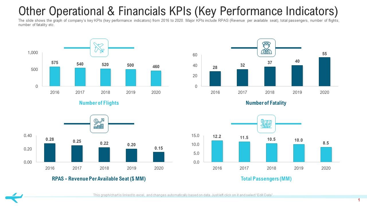 Other_Operational_And_Financials_Kpis_Key_Performance_Indicators_Structure_PDF_Slide_1.jpg