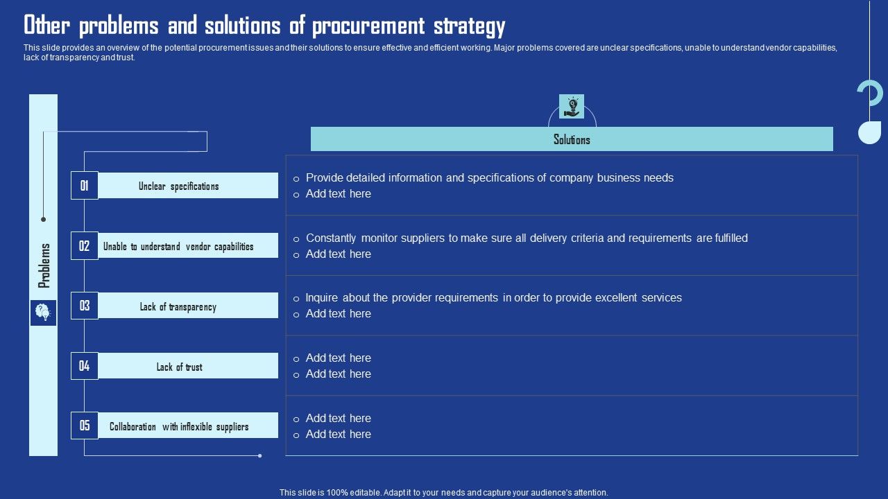 Other_Problems_And_Solutions_Of_Procurement_Strategy_Template_PDF_Slide_1.jpg