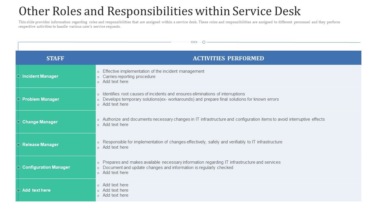 Other_Roles_And_Responsibilities_Within_Service_Desk_Ppt_Inspiration_Images_PDF_Slide_1.jpg