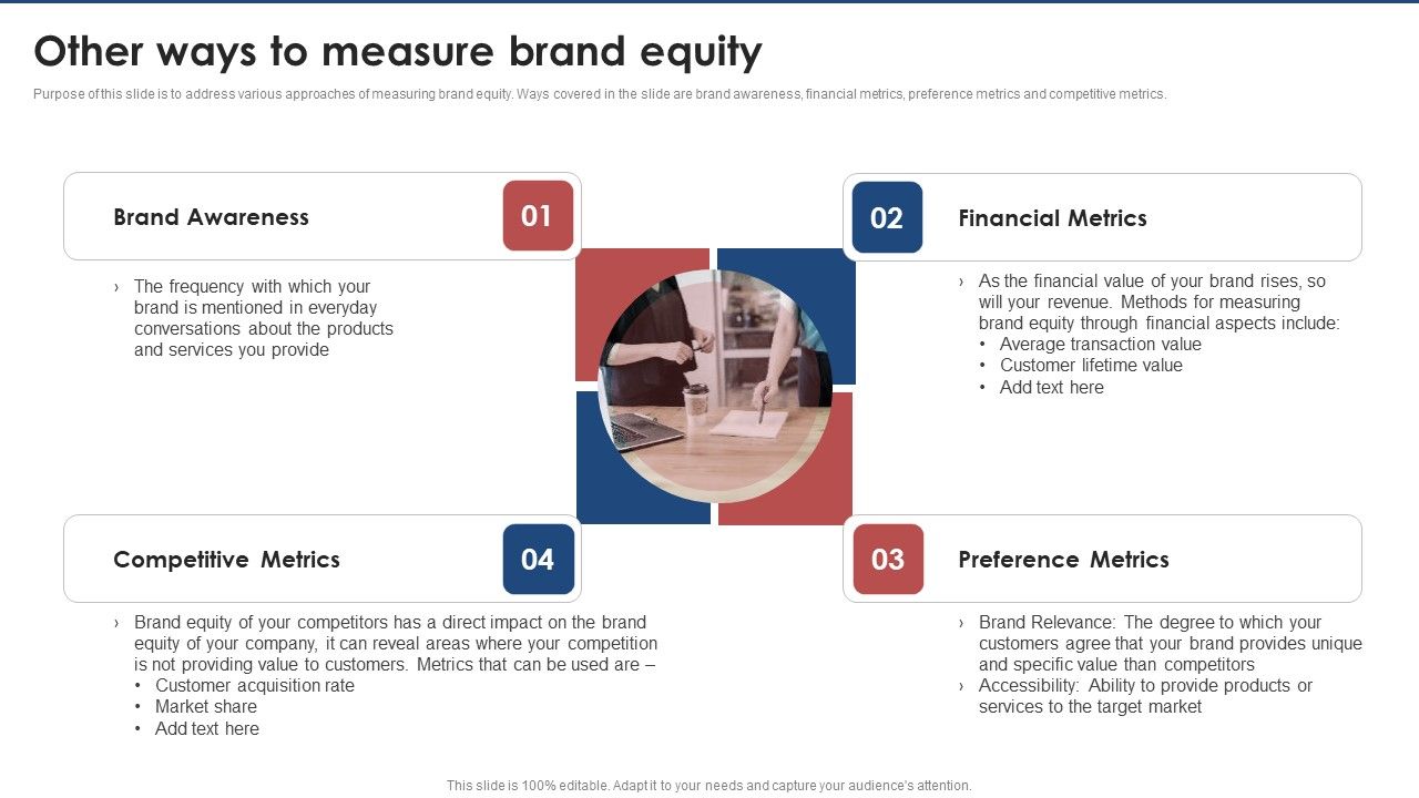 Other_Ways_To_Measure_Brand_Equity_Brand_Value_Estimation_Guide_Rules_PDF_Slide_1.jpg