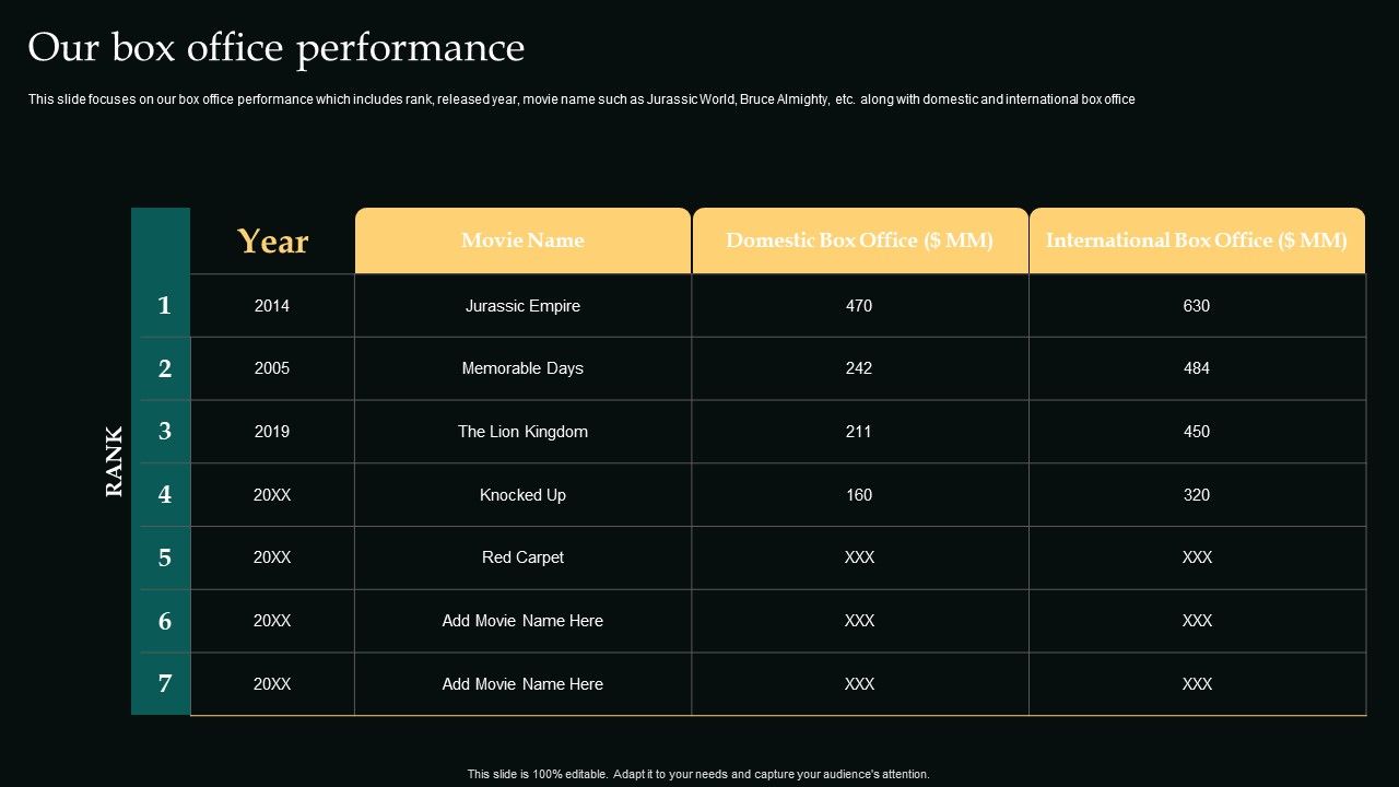 Our_Box_Office_Performance_Movie_Editing_Company_Outline_Information_PDF_Slide_1.jpg