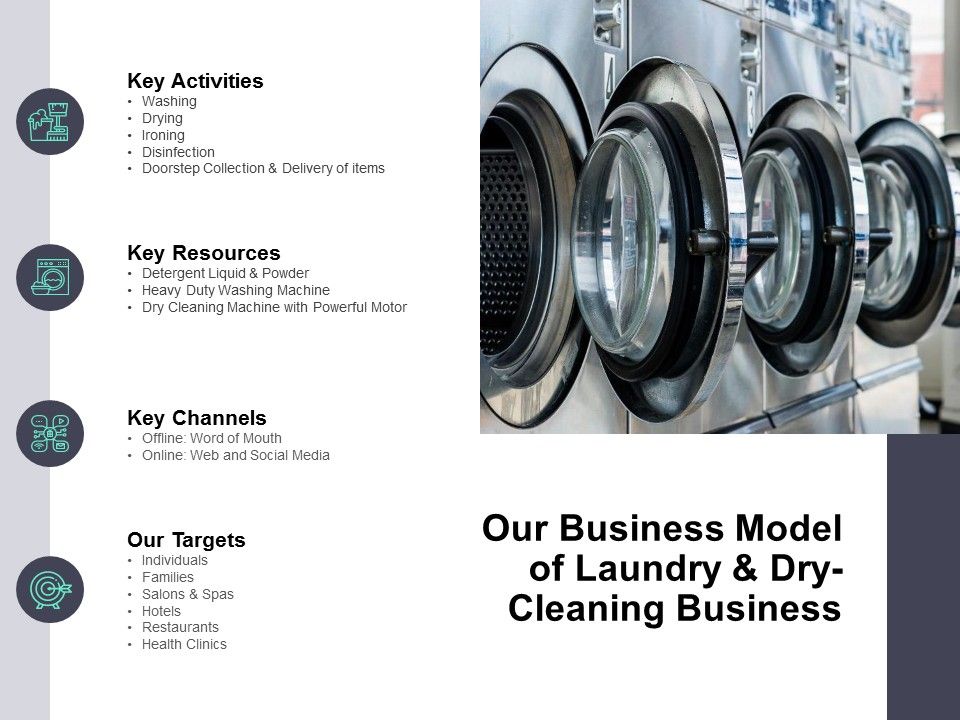 Our_Business_Model_Of_Laundry_And_Dry_Cleaning_Business_Ppt_PowerPoint_Presentation_Gallery_Example_Topics_Slide_1.jpg
