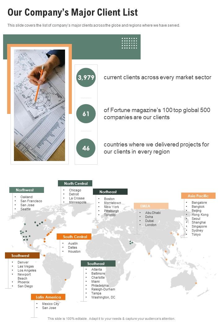 Our Companys Major Client List One Pager Documents Slide01