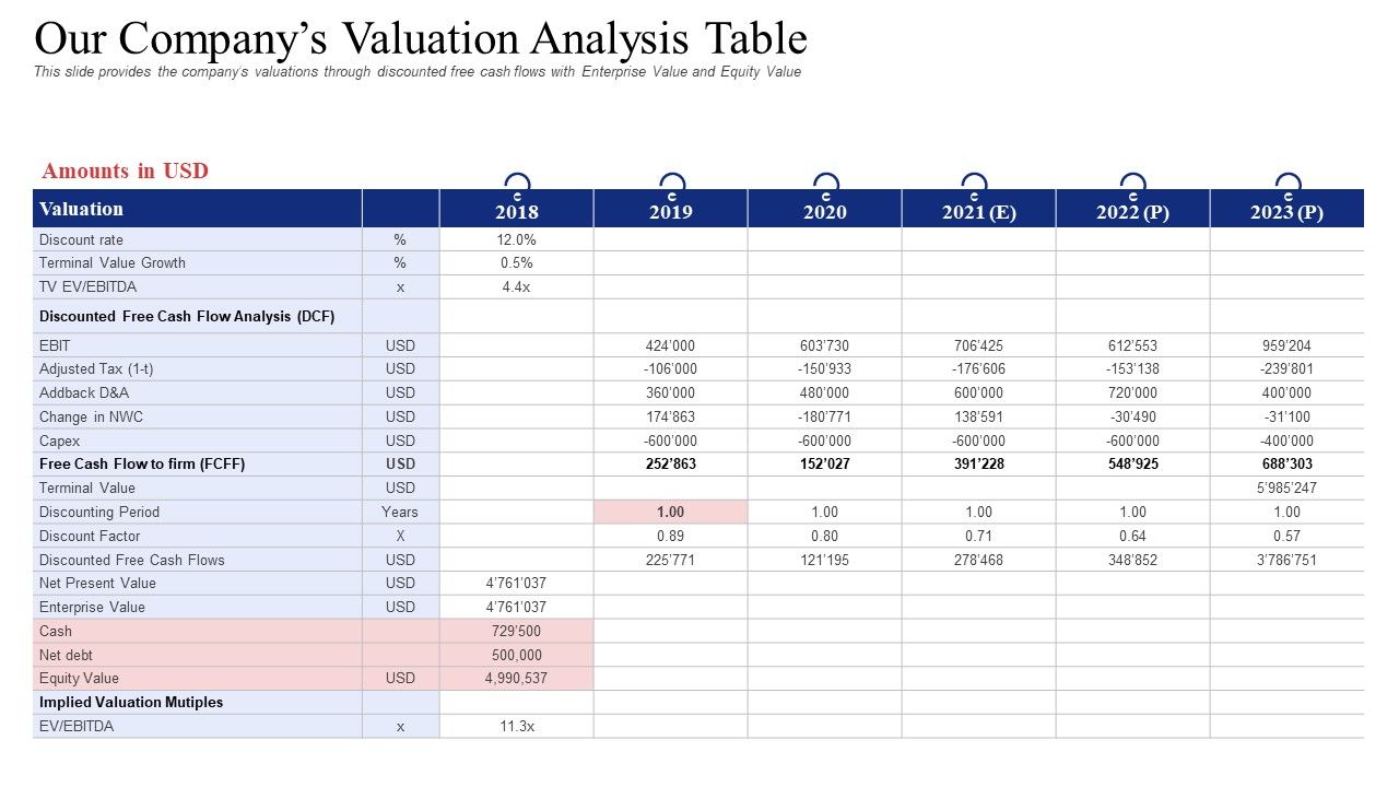 Our_Companys_Valuation_Analysis_Table_Guidelines_PDF_Slide_1.jpg