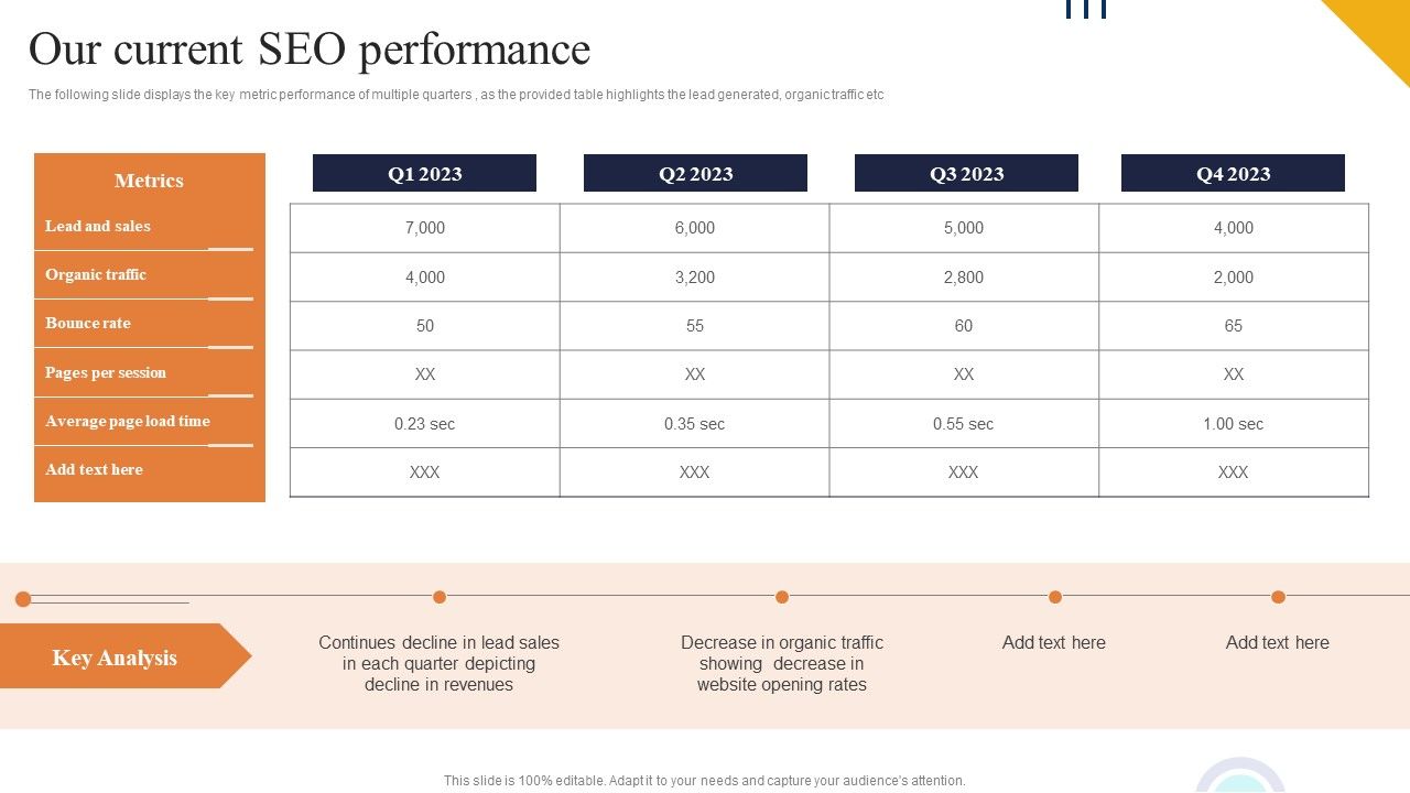 Our_Current_SEO_Performance_Ppt_PowerPoint_Presentation_File_Files_PDF_Slide_1.jpg