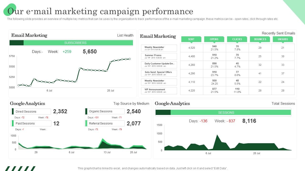 Our_E_Mail_Marketing_Campaign_Performance_Ppt_PowerPoint_Presentation_File_Gallery_PDF_Slide_1.jpg