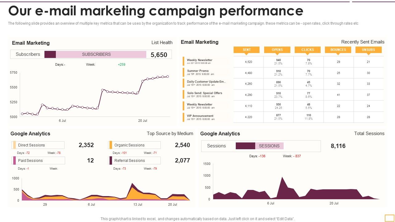 Our_E_Mail_Marketing_Campaign_Performance_Themes_PDF_Slide_1.jpg