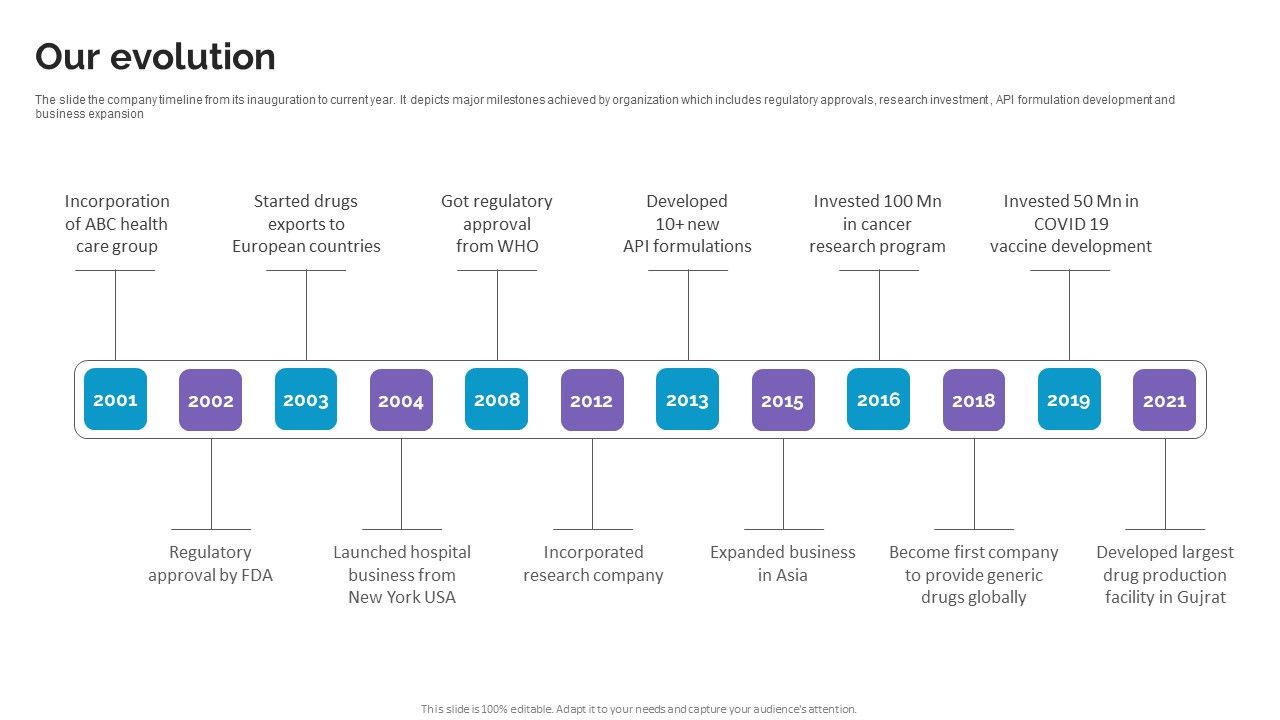 Our_Evolution_Life_Science_And_Healthcare_Solutions_Company_Profile_Sample_PDF_Slide_1.jpg