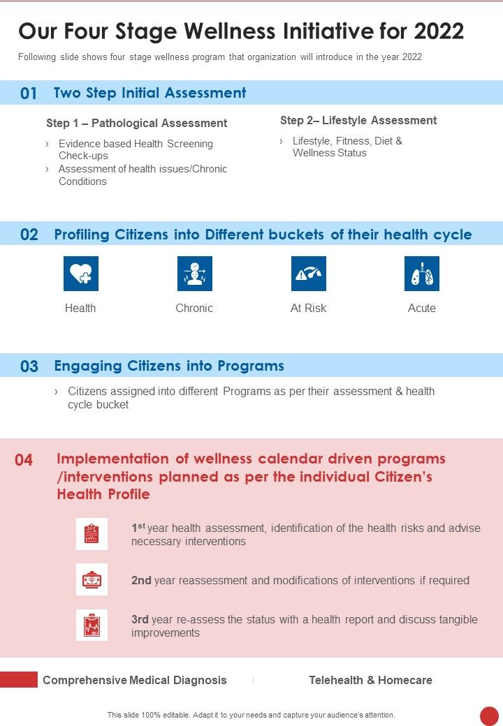 Our_Four_Stage_Wellness_Initiative_For_2022_One_Pager_Documents_Slide_1.jpg