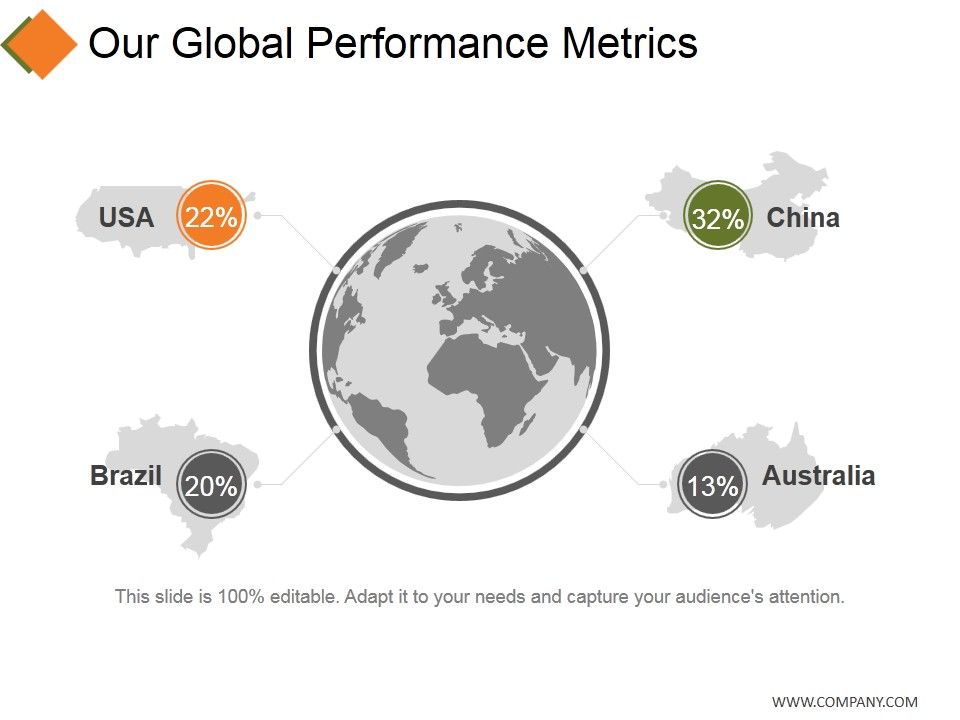 Our_Global_Performance_Metrics_Ppt_PowerPoint_Presentation_Gallery_Example_File_Slide_1.jpg