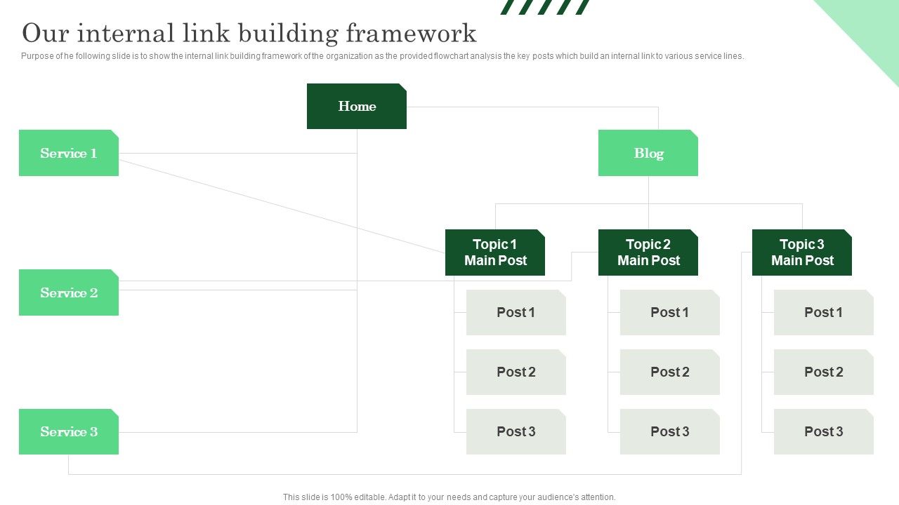 Our_Internal_Link_Building_Framework_Ppt_PowerPoint_Presentation_File_Model_PDF_Slide_1.jpg