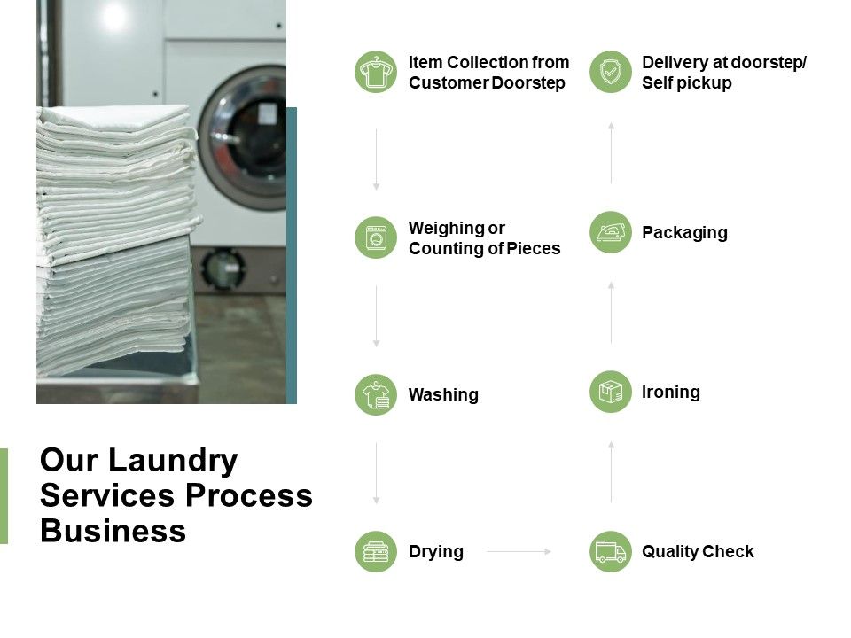 Our_Laundry_Services_Process_Business_Ppt_PowerPoint_Presentation_Styles_Templates_Slide_1.jpg
