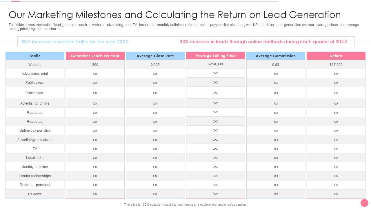 Our_Marketing_Milestones_And_Calculating_The_Return_On_Lead_Generation_Microsoft_PDF_Slide_1.jpg