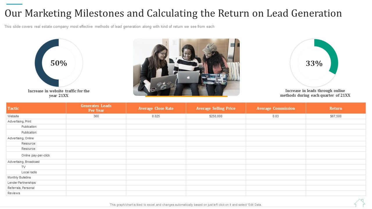 Our_Marketing_Milestones_And_Calculating_The_Return_On_Lead_Generation_Professional_PDF_Slide_1.jpg