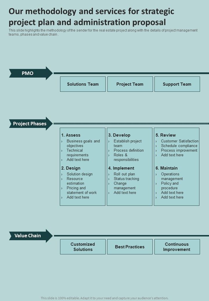 Our_Methodology_Services_Strategic_Project_Plan_Administration_Proposal_One_Pager_Sample_Example_Document_Slide_1.jpg