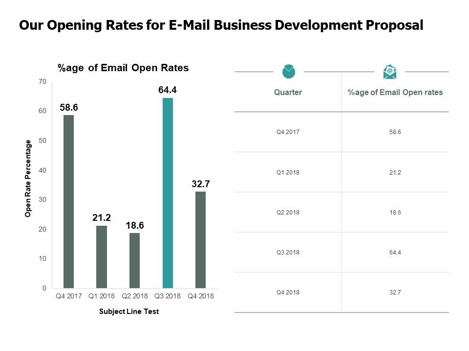 Our_Opening_Rates_For_E_Mail_Business_Development_Proposal_Bar_Ppt_PowerPoint_Presentation_Infographic_Template_Influencers_Slide_1.jpg
