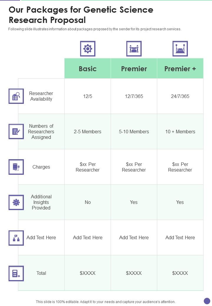 Our Packages For Genetic Science Research Proposal One Pager Sample Example Document Slide01