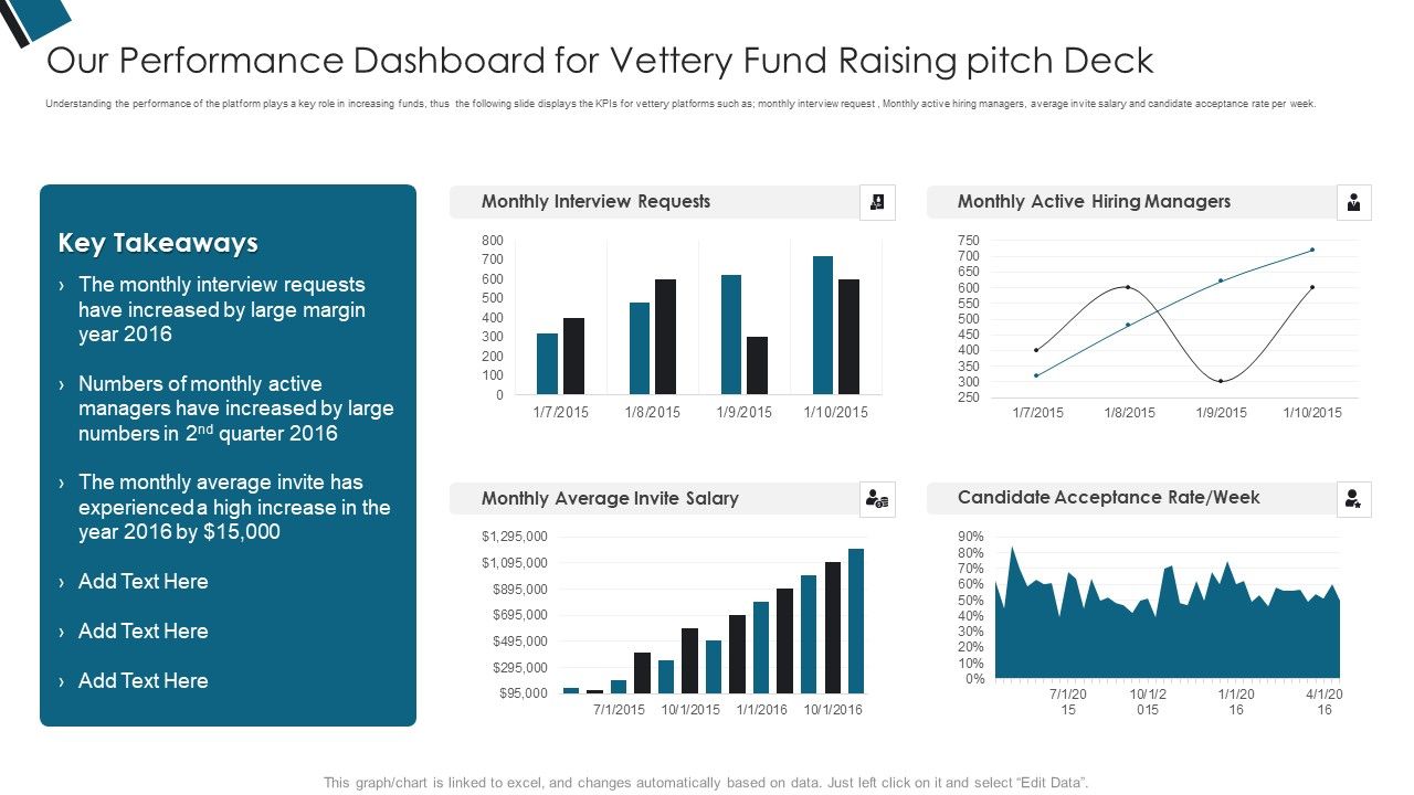 Our_Performance_Dashboard_For_Vettery_Fund_Raising_Pitch_Deck_Ppt_PowerPoint_Presentation_Professional_Background_PDF_Slide_1.jpg